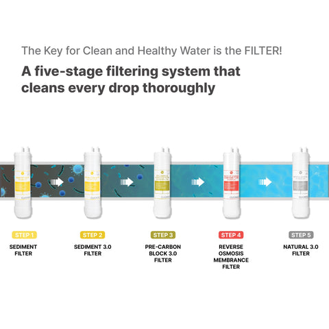 Cuckoo RO Under-Sink Water Purifier